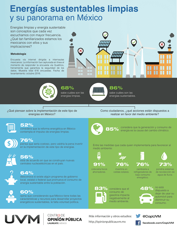 energias limpias y sustentables